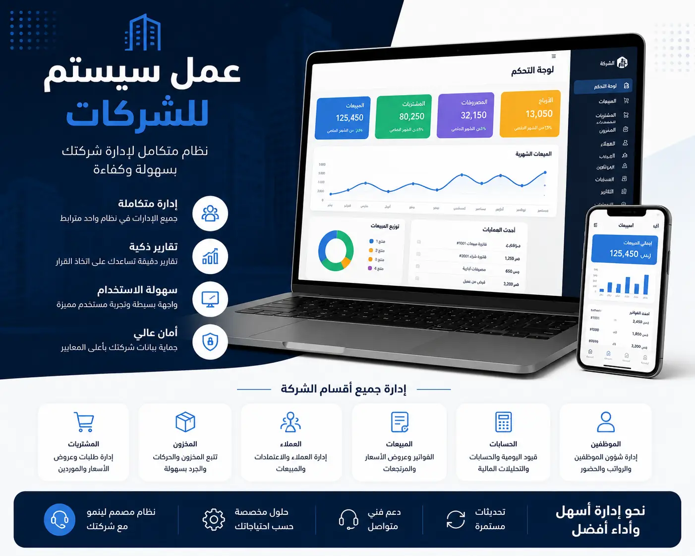 System & Laravel